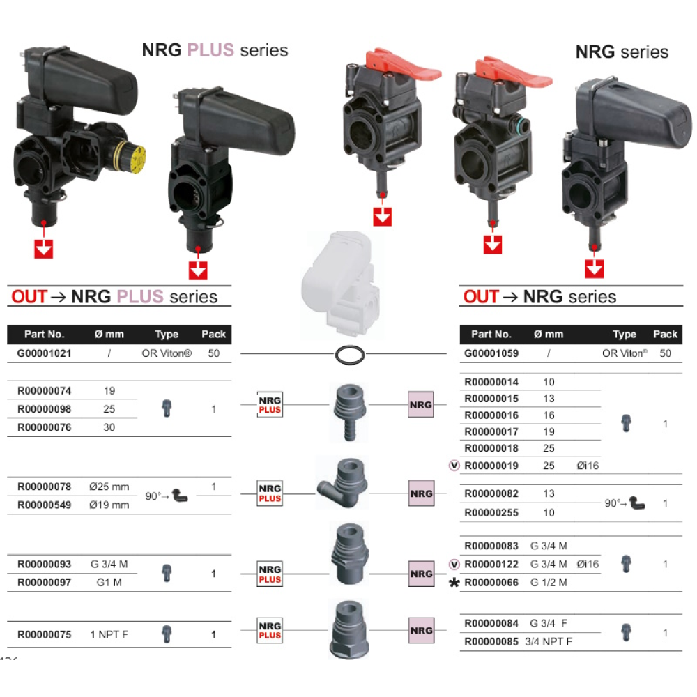 VGM2 клапан секції регулятора тиску GEOline K00102007