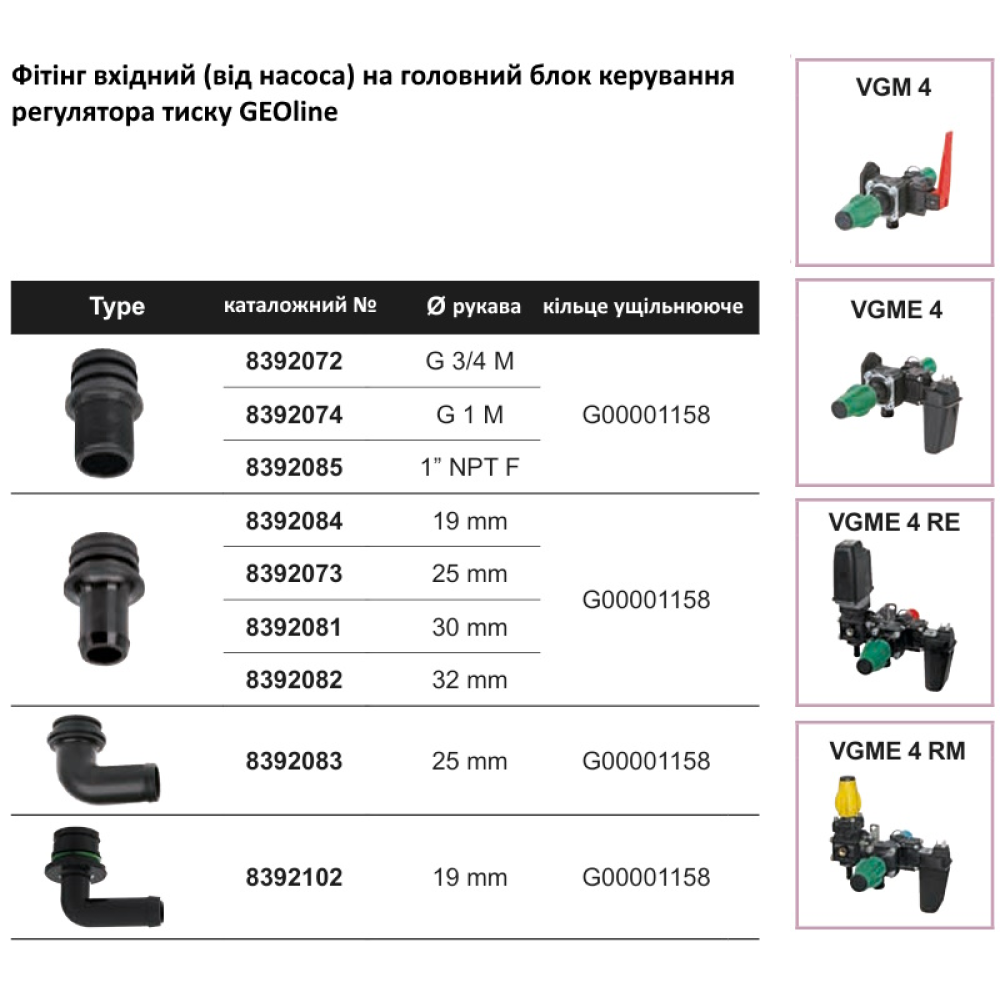 VGM2 головний блок регулятора тиску GEOline 8370001