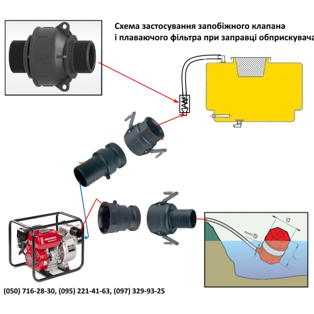 Мотопомпа під рукав 50мм - для перекачки КАС