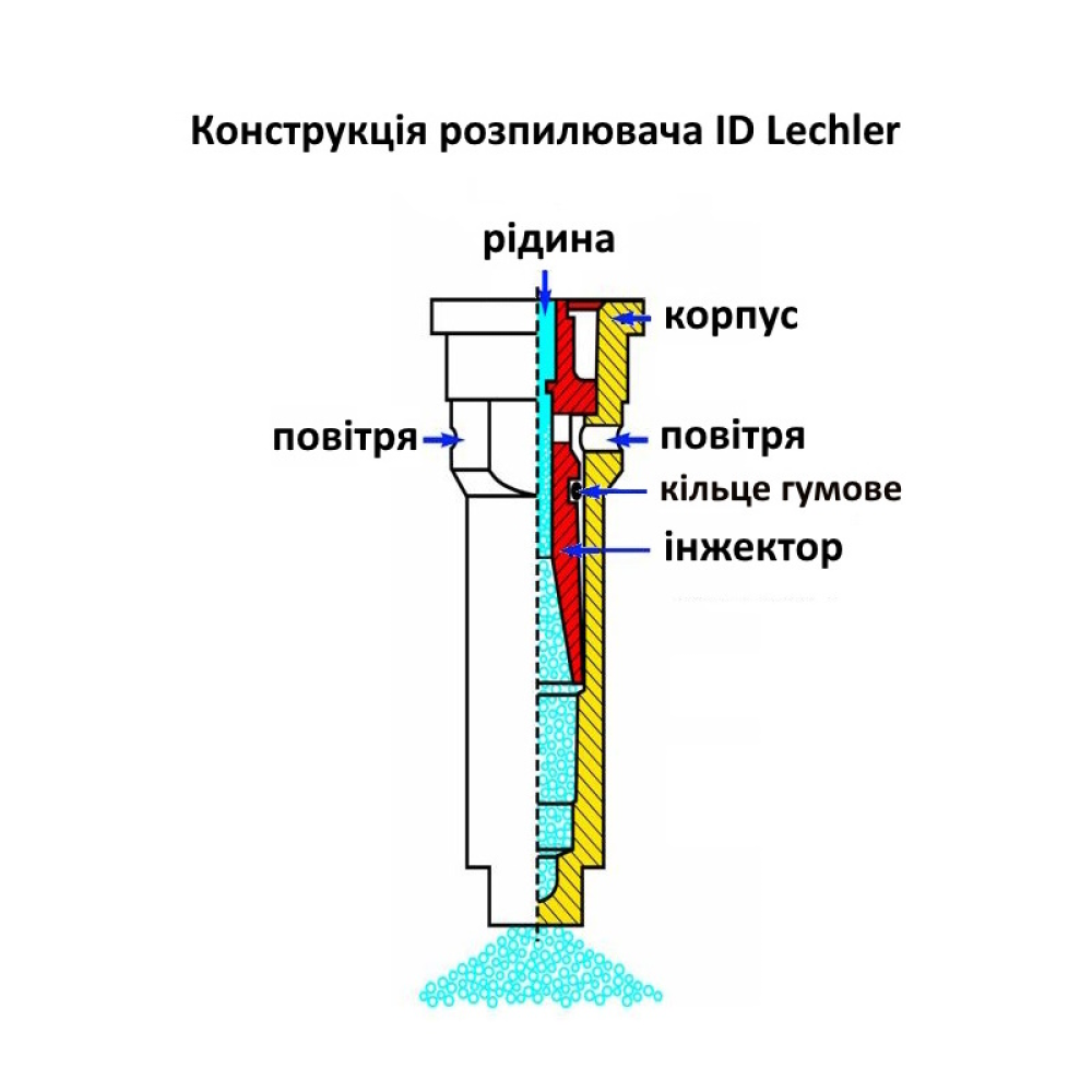 Інжекторний розпилювач Lechler ID120-015 вилив 60 - 110 л/га (велика крапля)