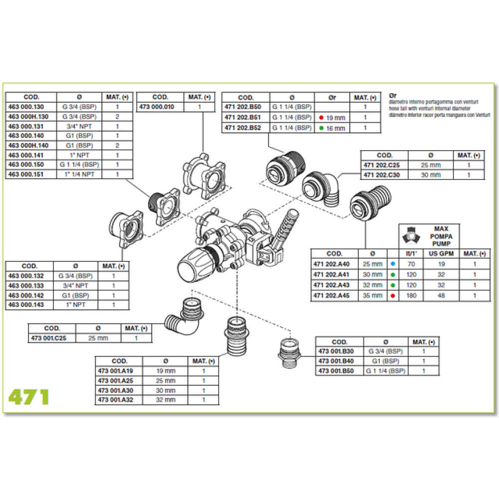 Регулятор тиску 3-секційний Arag 280 л/хв, 471130200