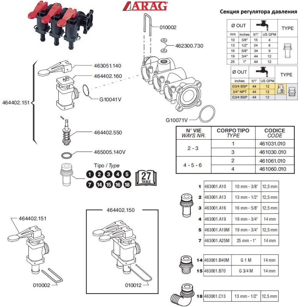 Регулятор тиску 4-секційний ARAG 160 л/хв 471040200