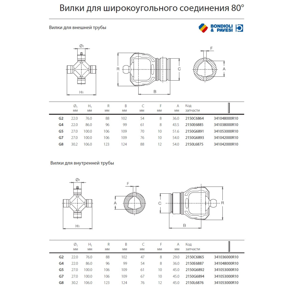 Ширококутний шарнір карданного вала Bondioli Pavesi