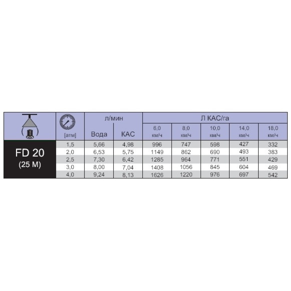 Дефлекторний розпилювач КАС FD20 Lechler (Німеччина)