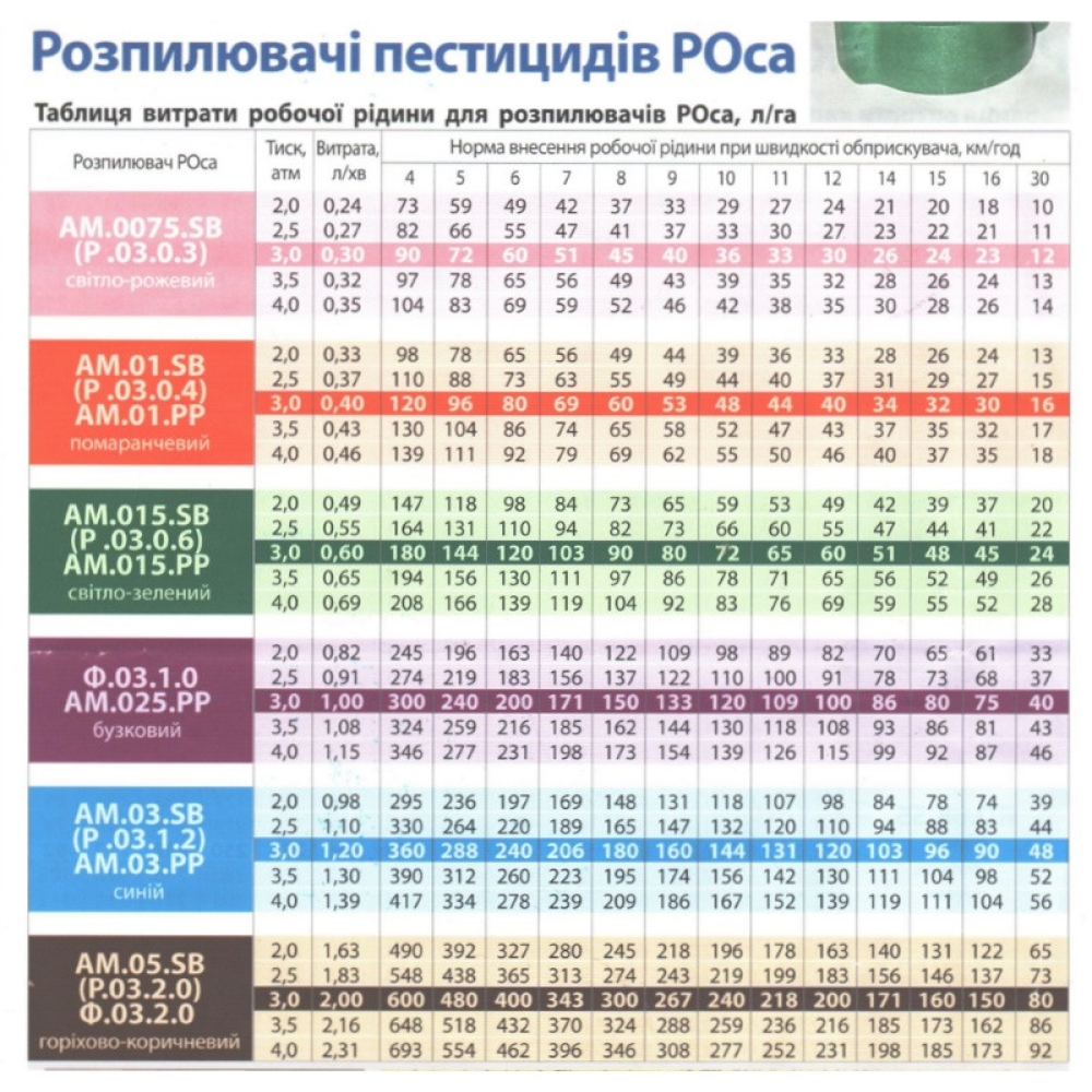 Розпилювач РОСА (140 - 200 літ/гек) синій AM.03.SB-b