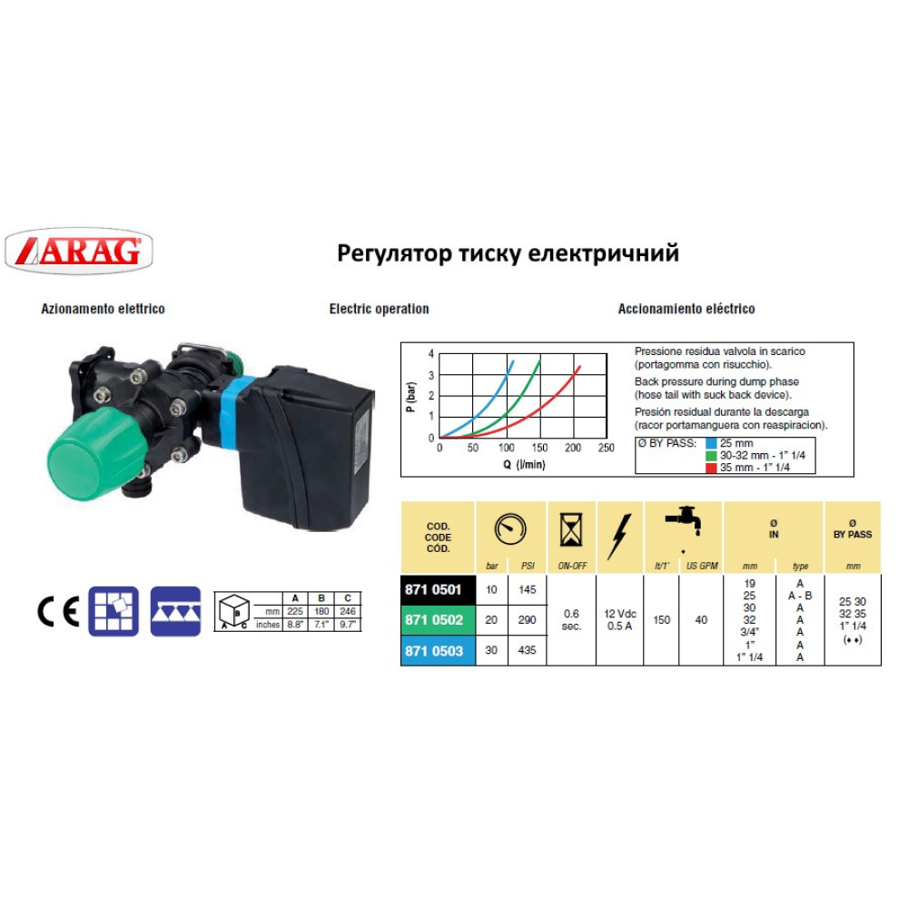 Мембрана регулятора тиску D-55 Arag, 465005.090