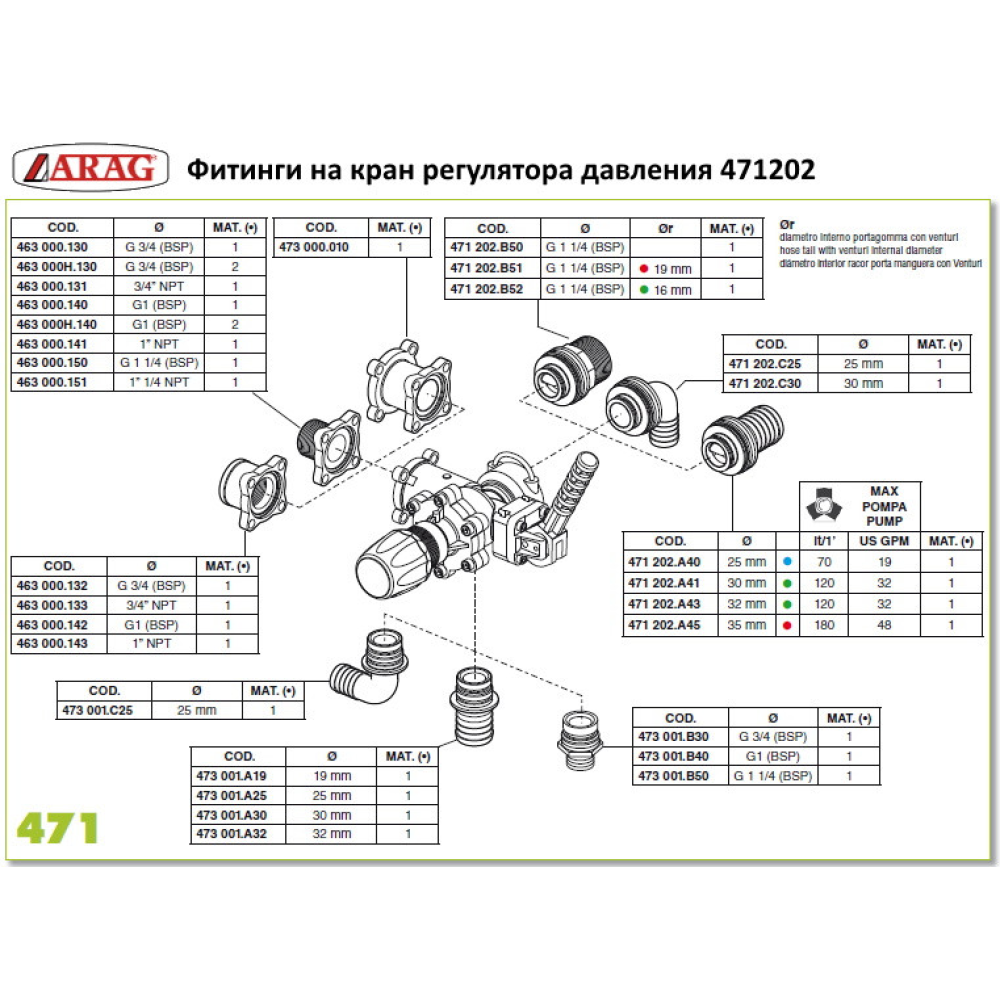 Регулятор тиску 4-секційний Arag 160 л/хв, 471140200