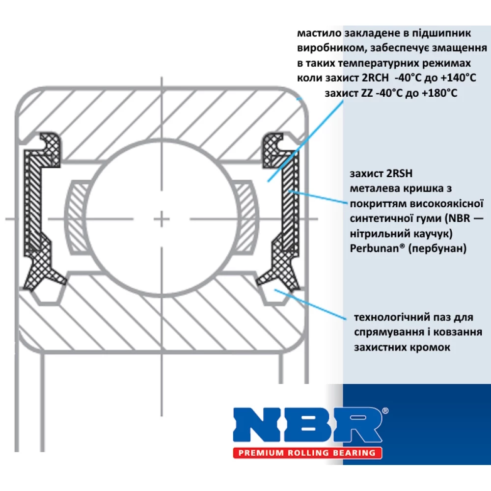  6204-2RSH підшипник NBR (Німеччина) 20х47х14