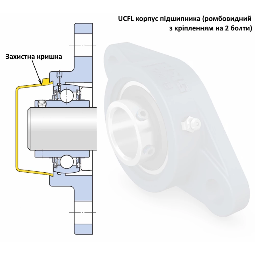 ECY208 кришка захистна SKF (під 208 підшипник)