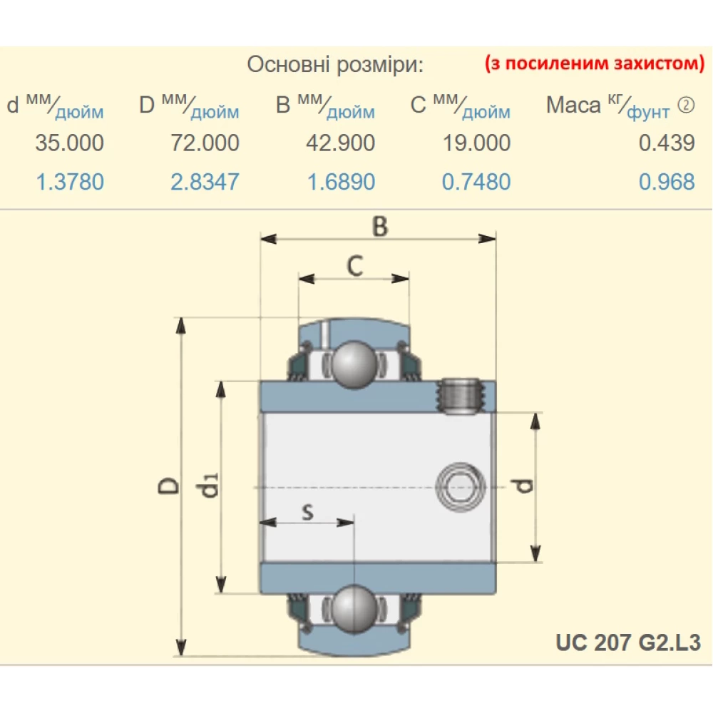 UC207-3L підшипник PTI - США 35х72х42,9 (з потрійним захистом)