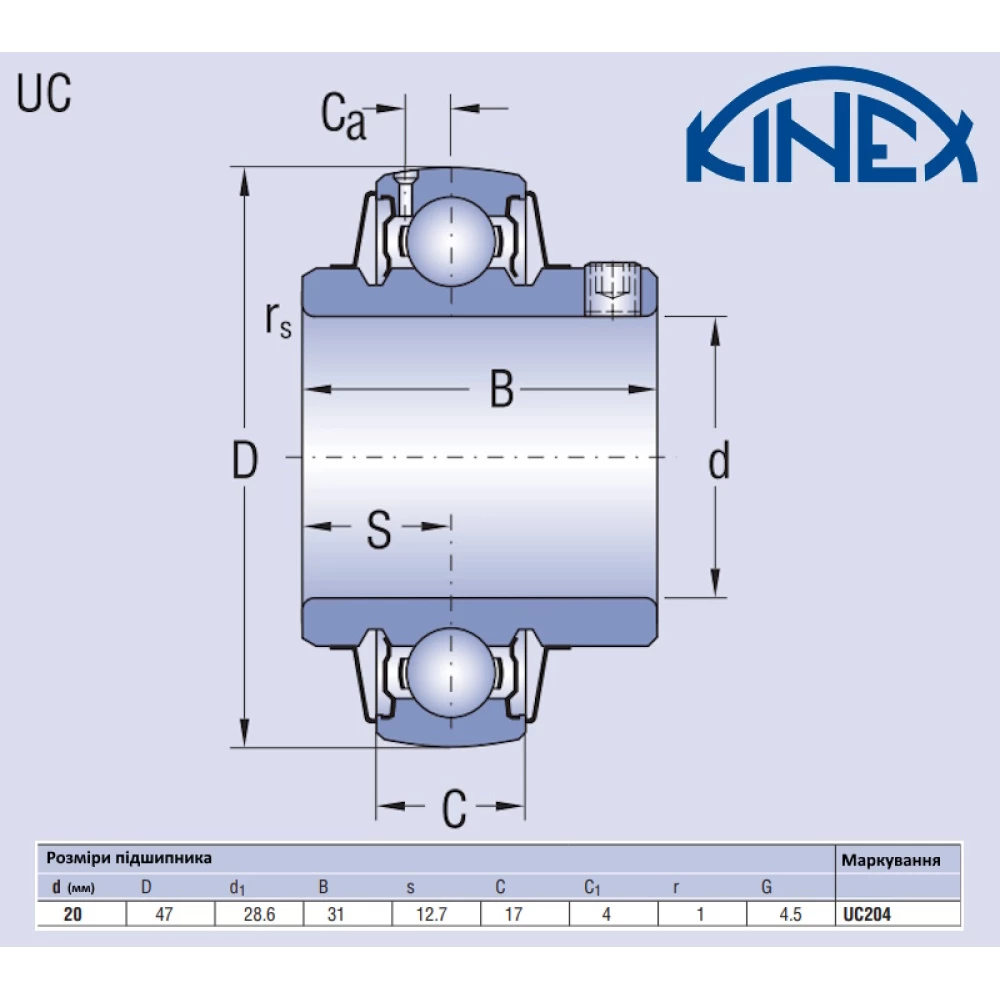 UC204 підшипник KINEX - Словакія 20х47х17 (підсилиний захист)
