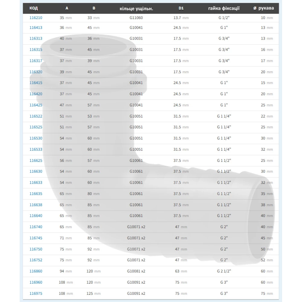  Фітінг під гайку ARAG (кут 90 град)