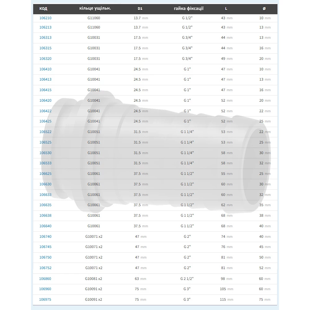  Фітінг під гайку ARAG (прямий)