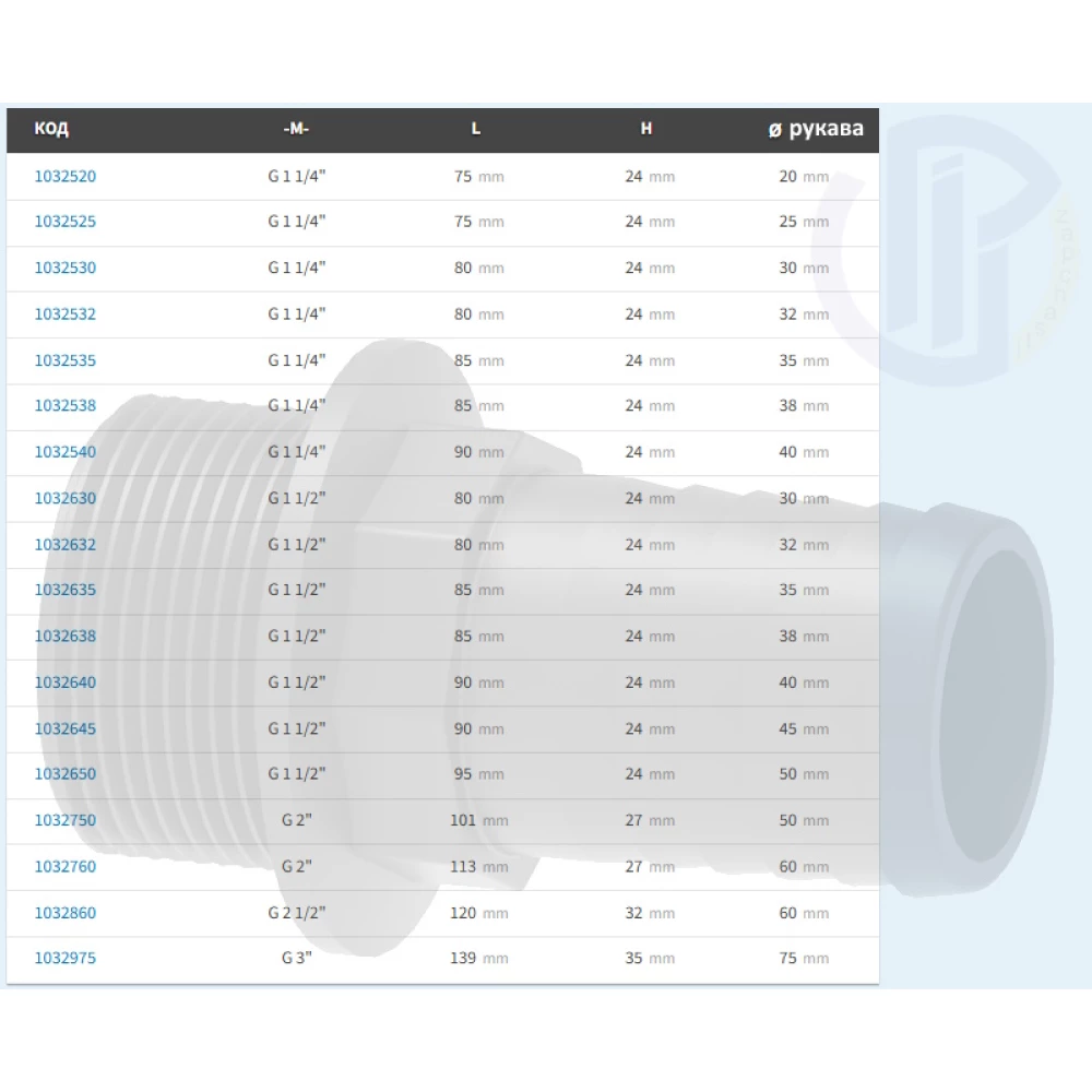   Фітінг різьба зовнішня ARAG (прямий)