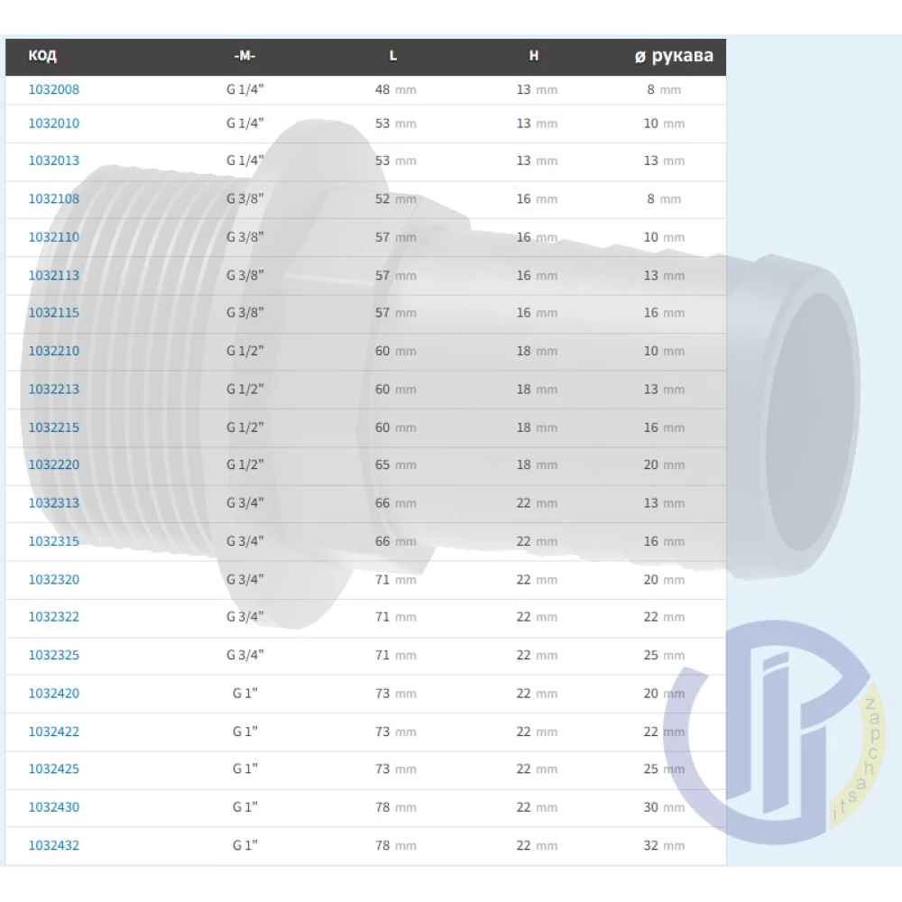   Фітінг різьба зовнішня ARAG (прямий)