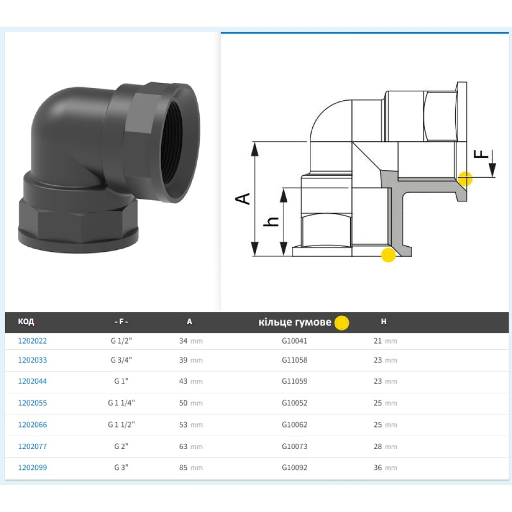 Коліно різьба внутрішня ARAG