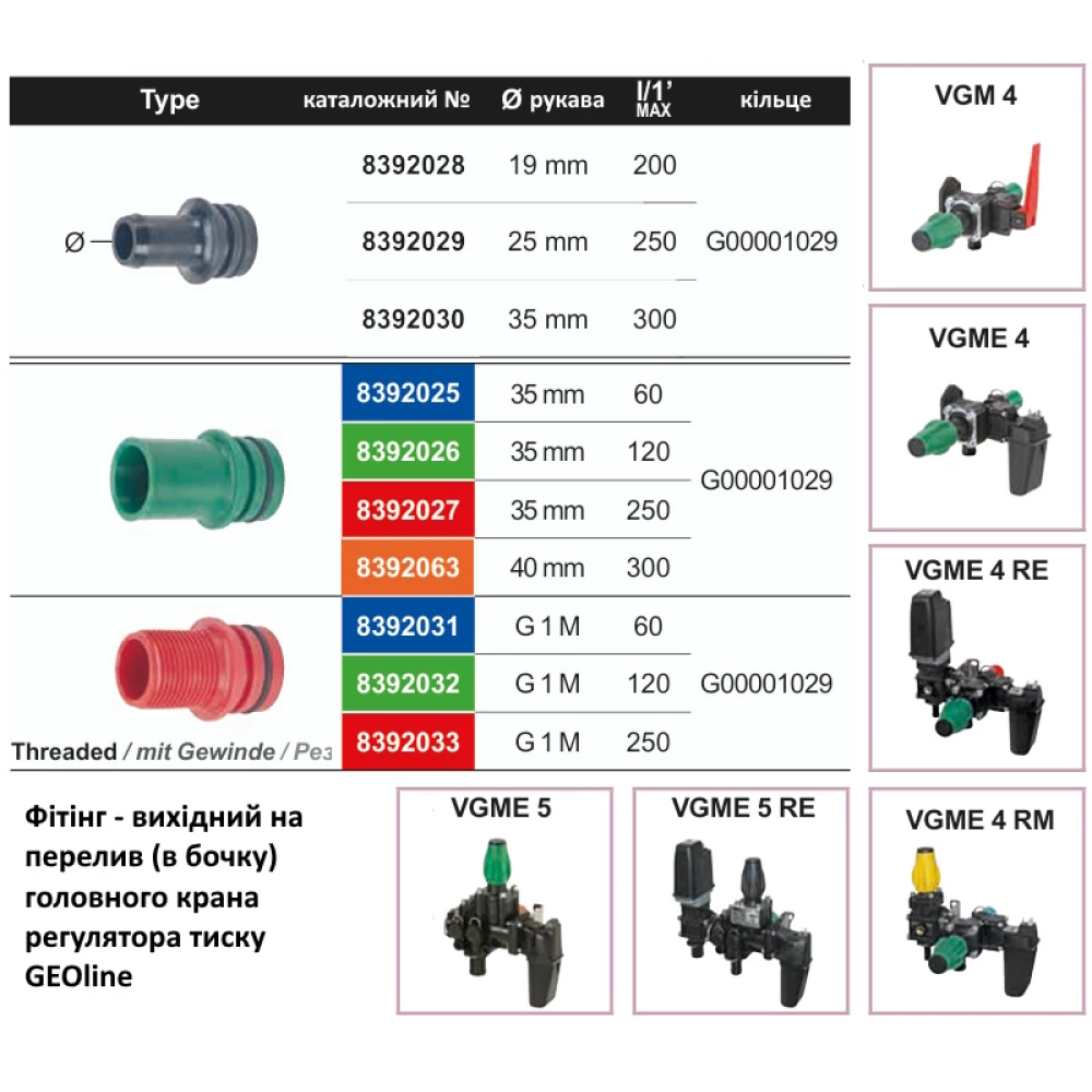VGM2 головний блок регулятора тиску GEOline 8370001