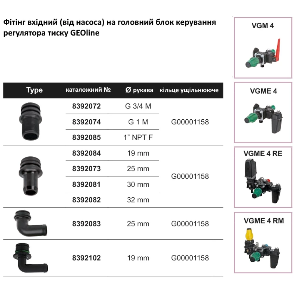 VGM2 головний блок регулятора тиску GEOline 8370001