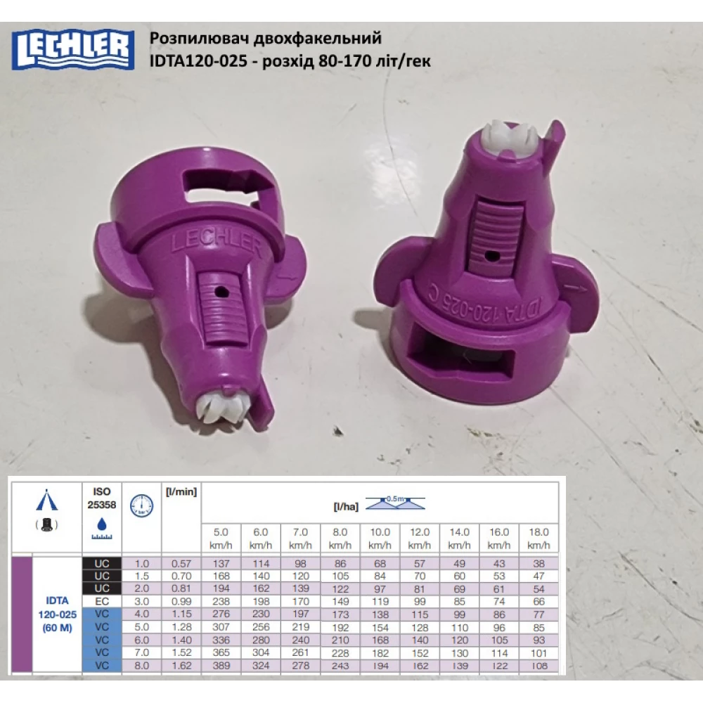 Двох факельний розпилювач IDTA 120-025 Lekhler (Німеччина) 120 літрів