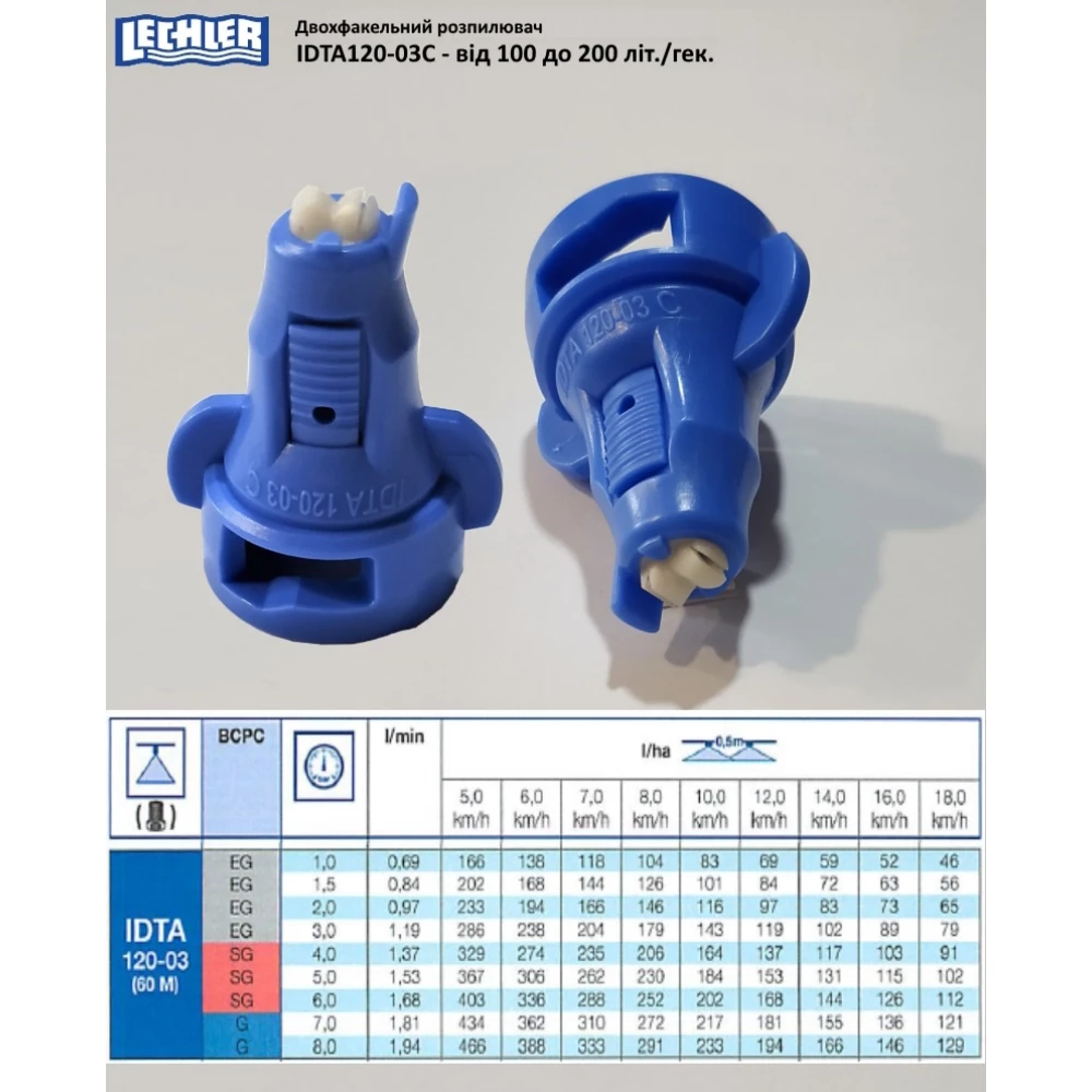 Двох факельний розпилювач IDTA 120-03 Lekhler (Німеччина) 150 літрів