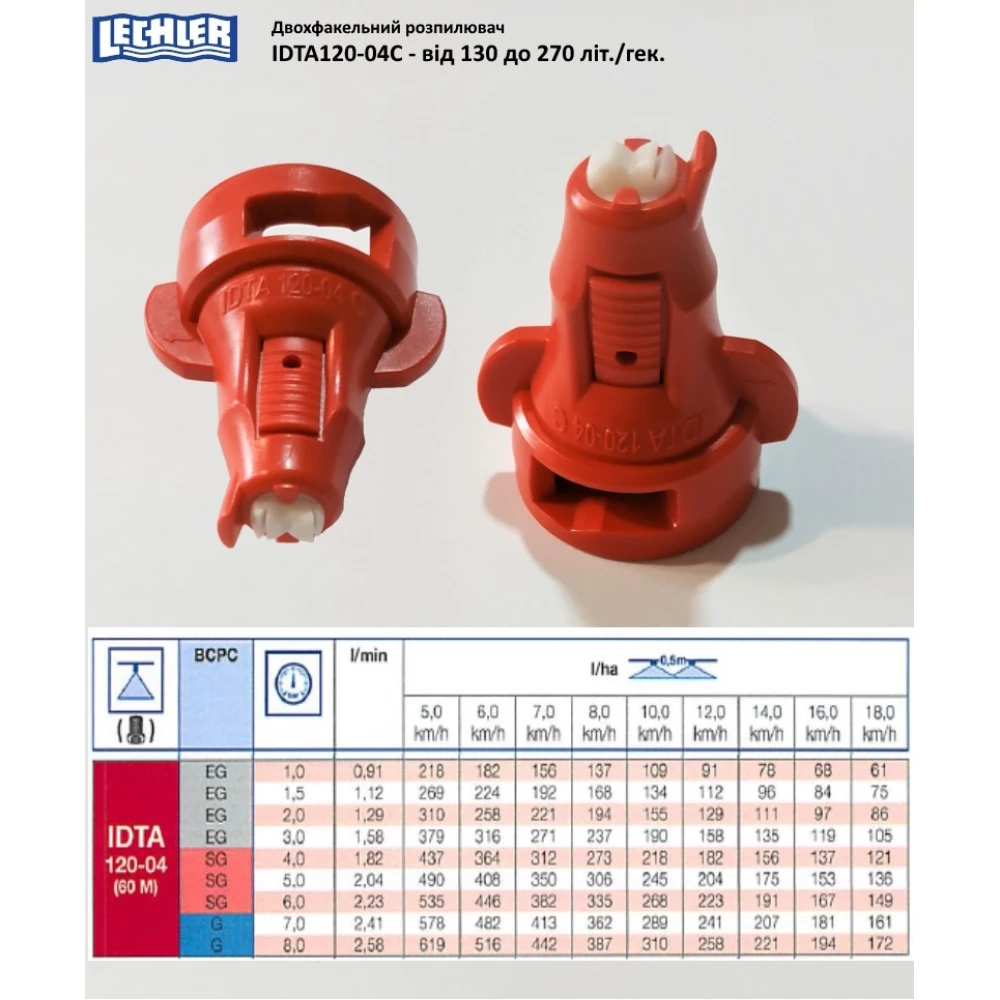 Двох факельний розпилювач IDTA 120-04 Lekhler (Німеччина) 200 літрів