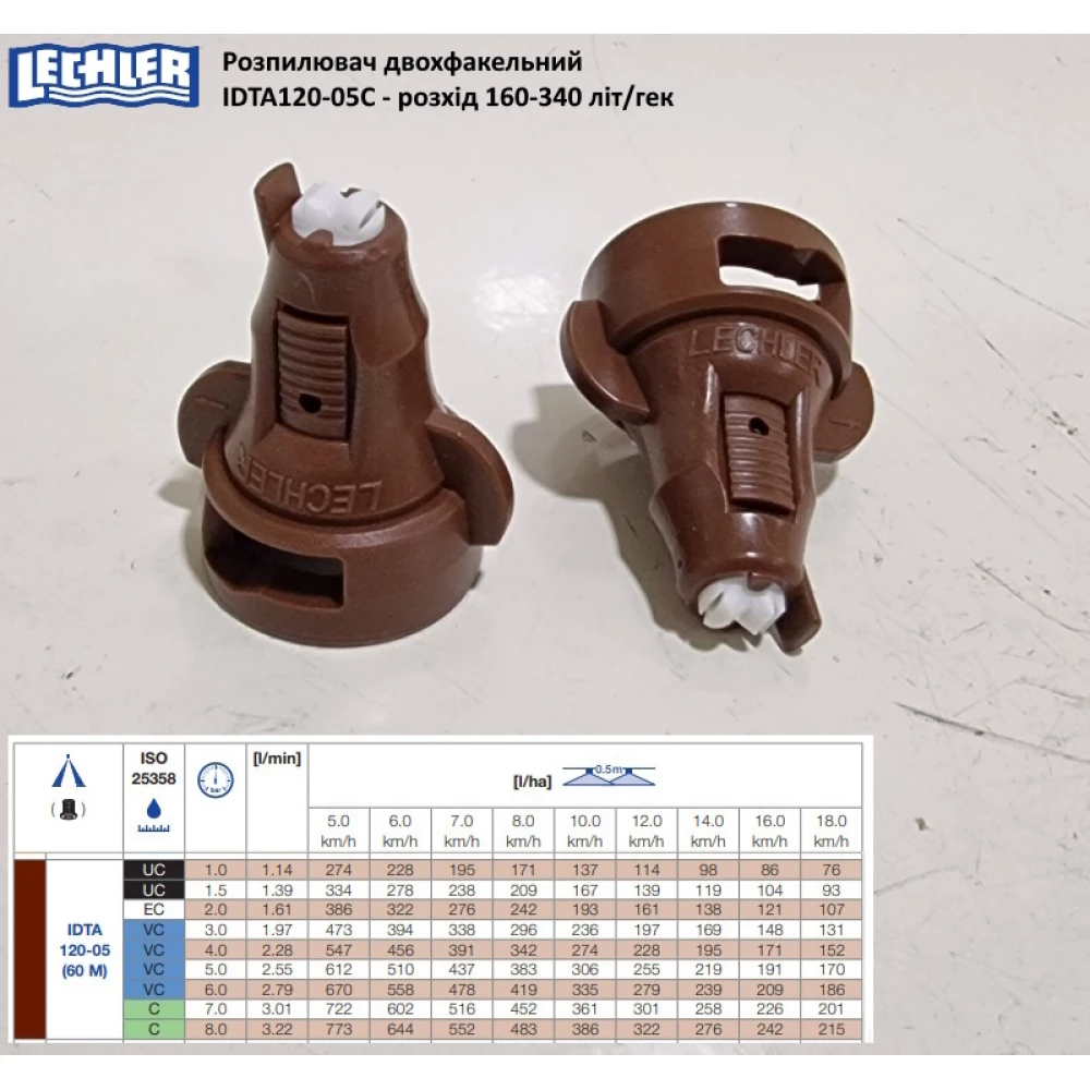 Двох факельний розпилювач IDTA 120-05 Lekhler (Німеччина) 250 літрів