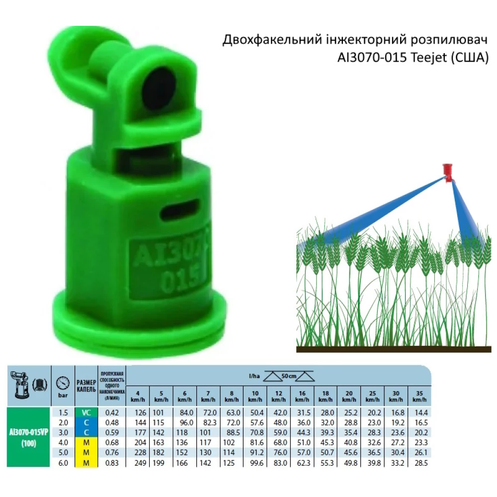 Двохфакельний розпилювач AI3070-015 TeeJet (США)