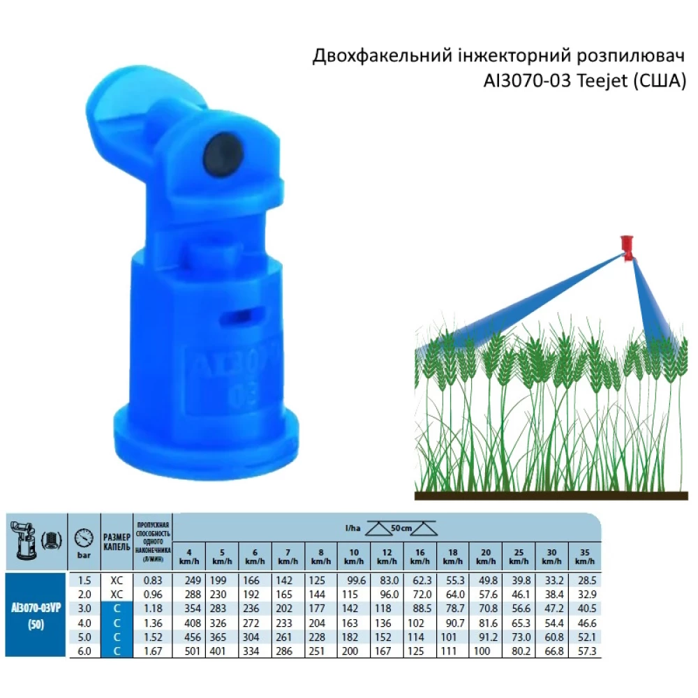 Двохфакельний розпилювач AI3070-03 TeeJet (США)
