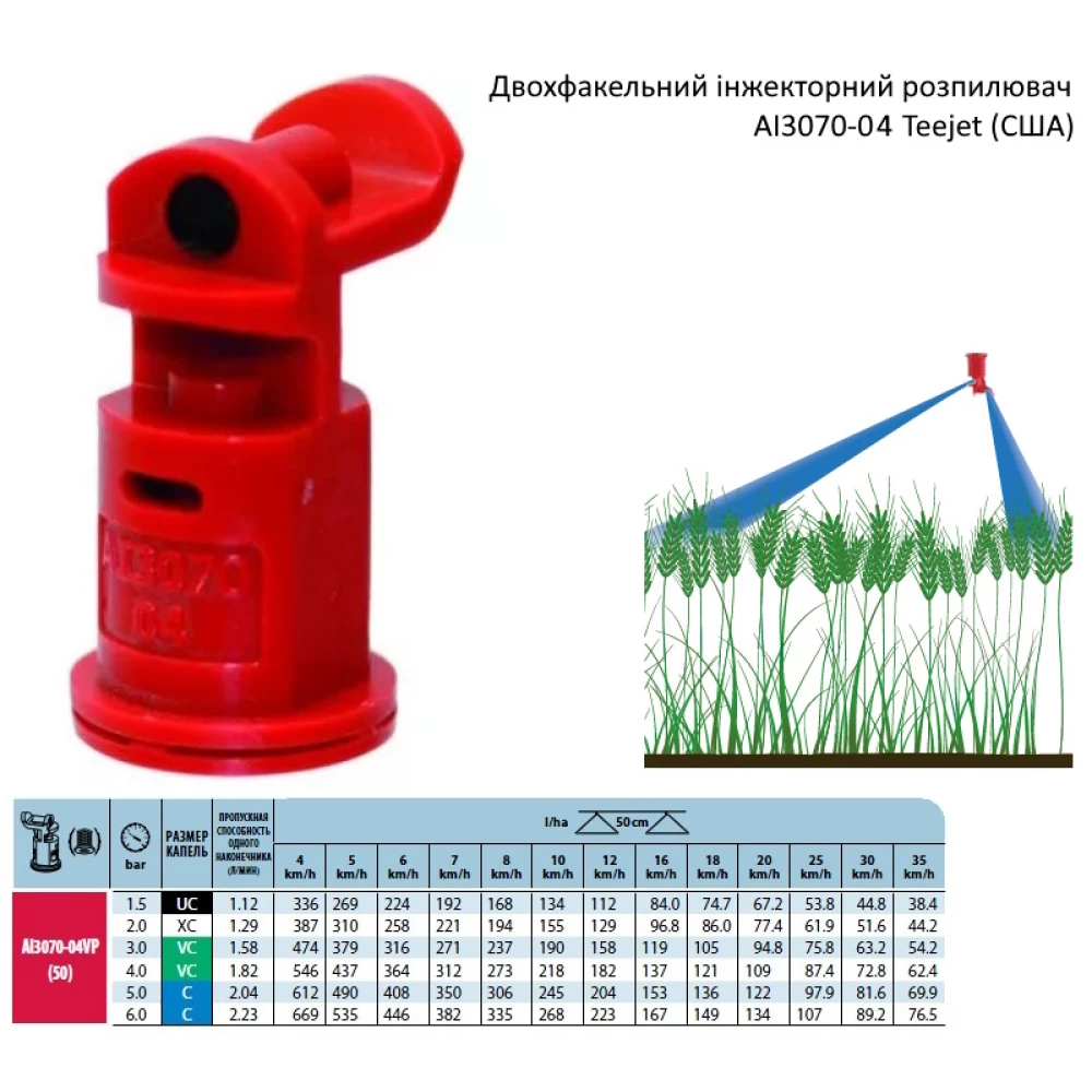 Двохфакельний розпилювач AI3070-04 TeeJet (США)