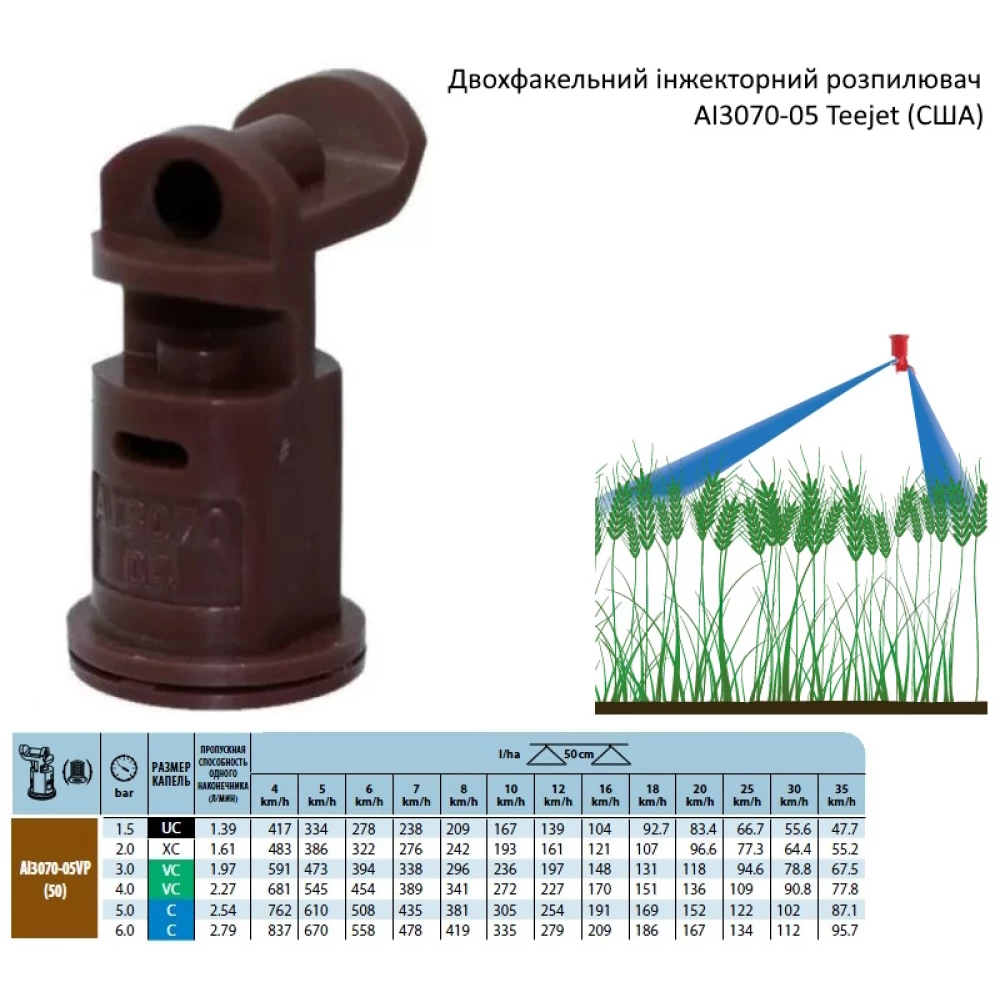 Двохфакельний розпилювач AI3070-05 TeeJet (США)
