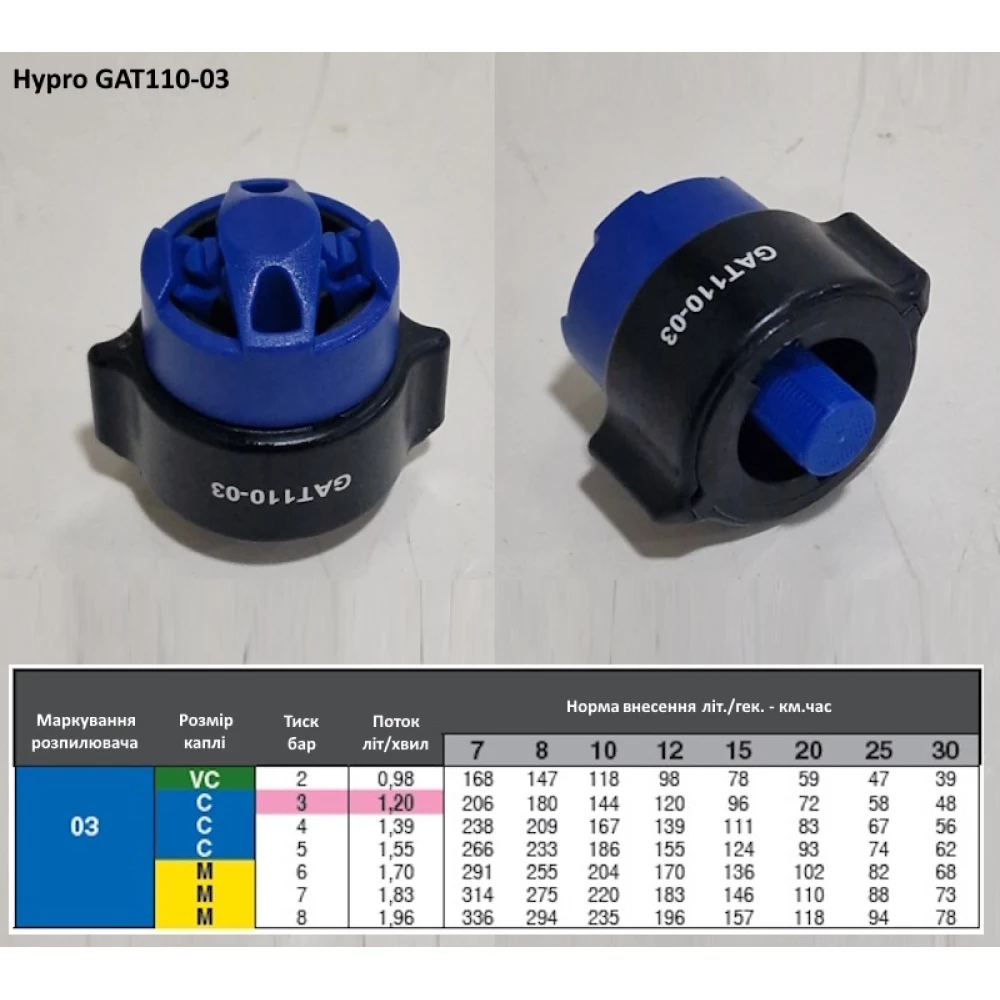 Двох факельний розпилювач Hypro GAT110-03 вилив 150 л/га
