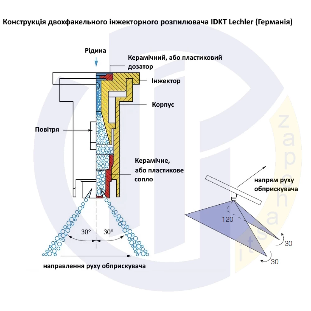Двох факельний інжекторний розпилювач IDKT 120-015 Lechler (Німеччина) 70 літрів
