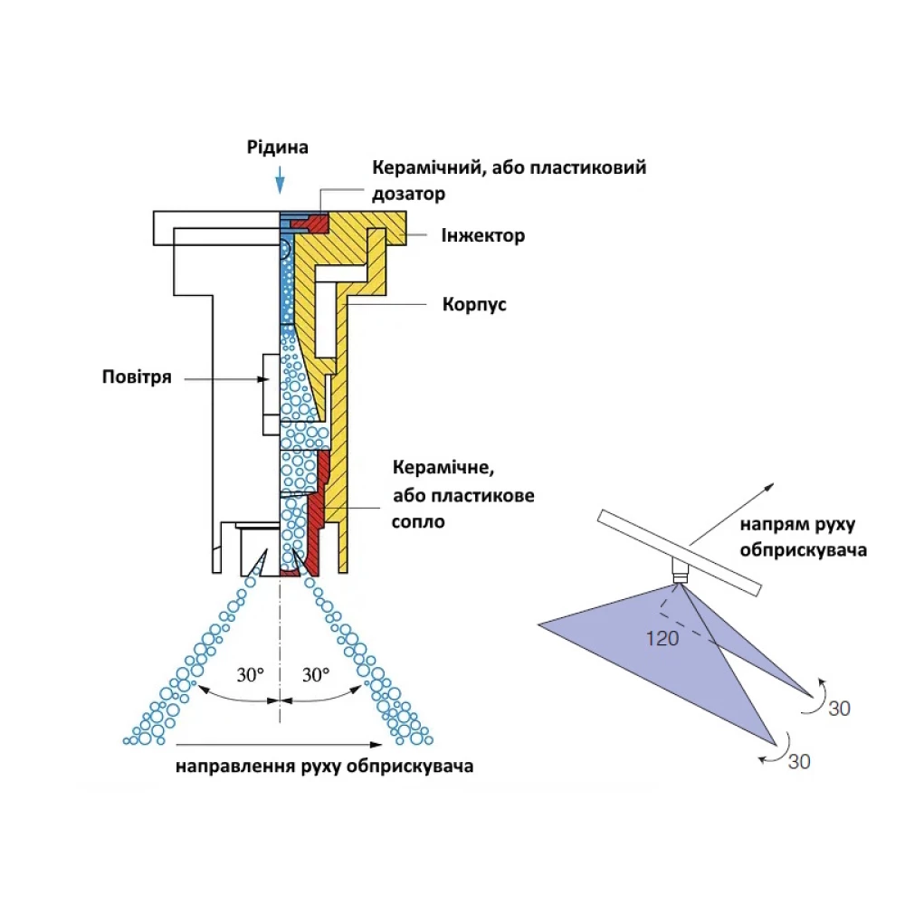  Розпилювач двохфакельний IDKT Lekhler (Німеччина)