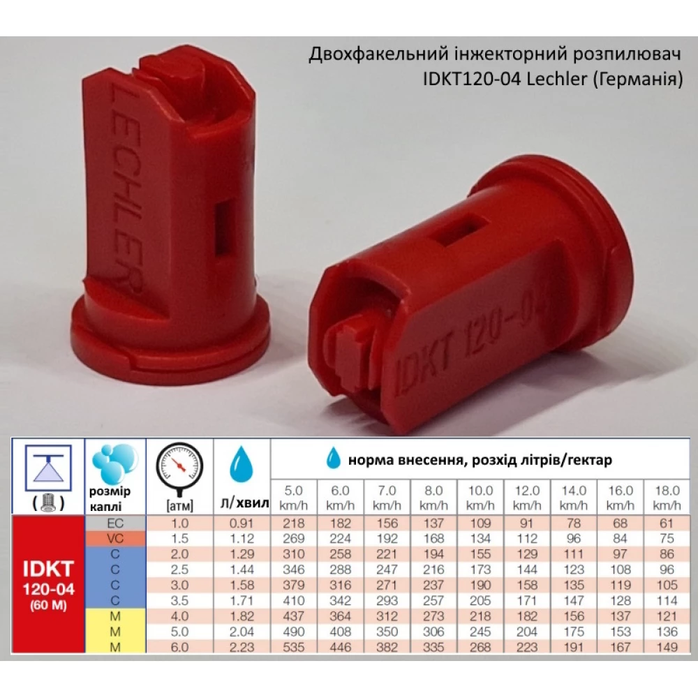 Двох факельний інжекторний розпилювач IDKT 120-04 Lechler (Німеччина) 200 літрів
