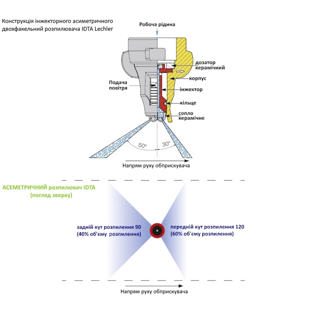 Двох факельний розпилювач IDTA 120-025 Lekhler (Німеччина) 120 літрів