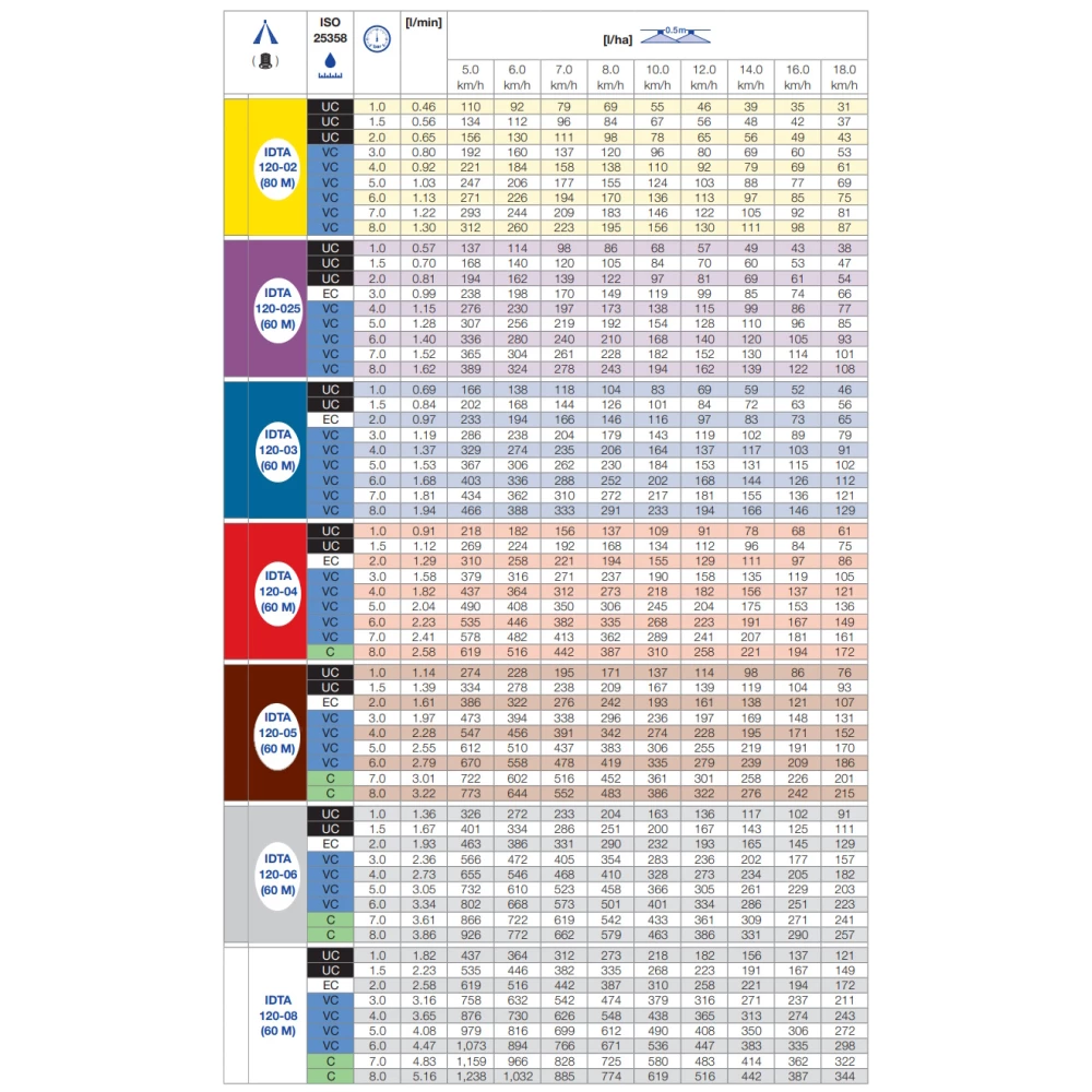 Двох факельний розпилювач IDTA 120-025 Lekhler (Німеччина) 120 літрів