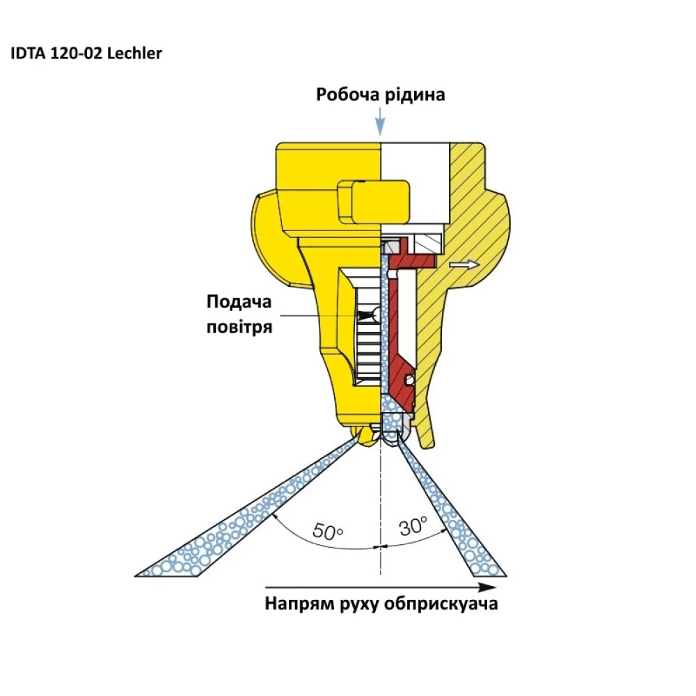 Двох факельний розпилювач IDTA 120-02 Lekhler (Німеччина) 100 літрів
