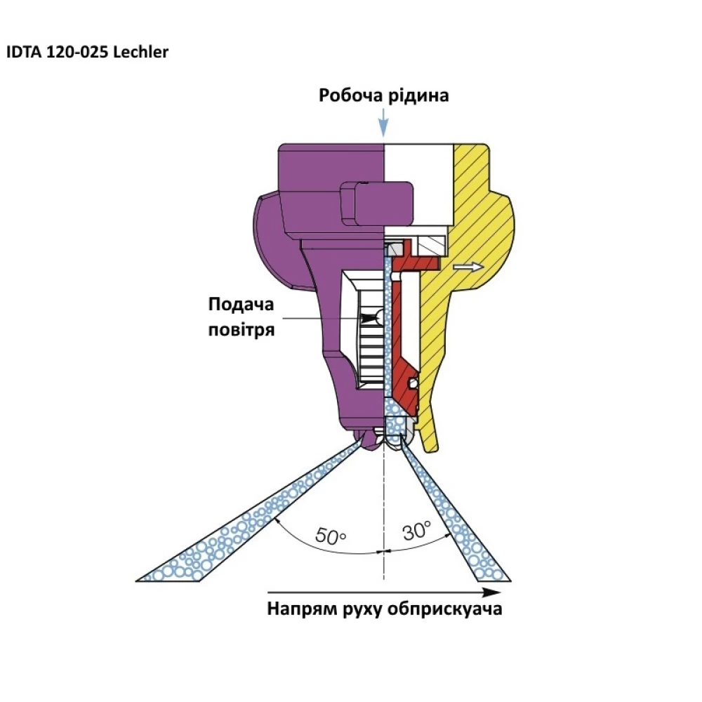 Двох факельний розпилювач IDTA 120-025 Lekhler (Німеччина) 120 літрів