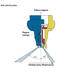 Двох факельний розпилювач IDTA 120-03 Lekhler (Німеччина) 150 літрів