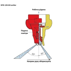 Двох факельний розпилювач IDTA 120-04 Lekhler (Німеччина) 200 літрів