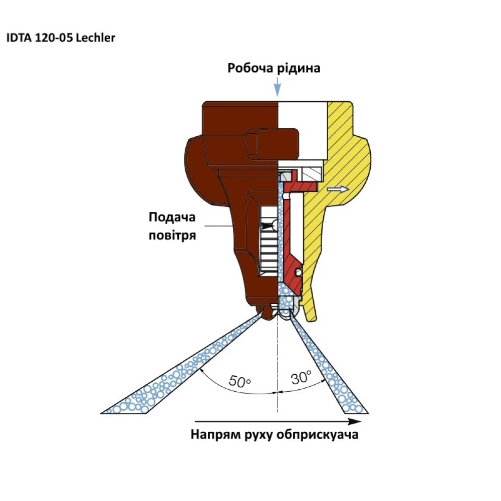 Двох факельний розпилювач IDTA 120-05 Lekhler (Німеччина) 250 літрів
