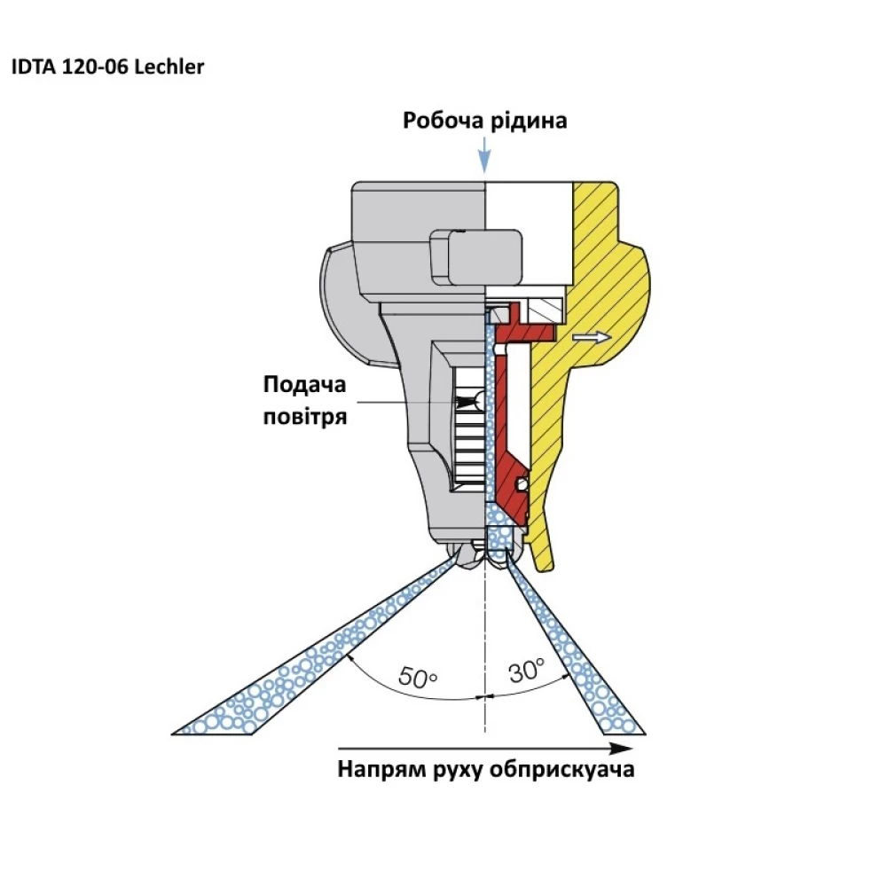 Двох факельний розпилювач IDTA 120-06 Lekhler (Німеччина) 300 літрів