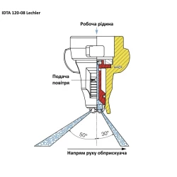 Двох факельний розпилювач IDTA 120-08 Lekhler (Німеччина) 400 літрів
