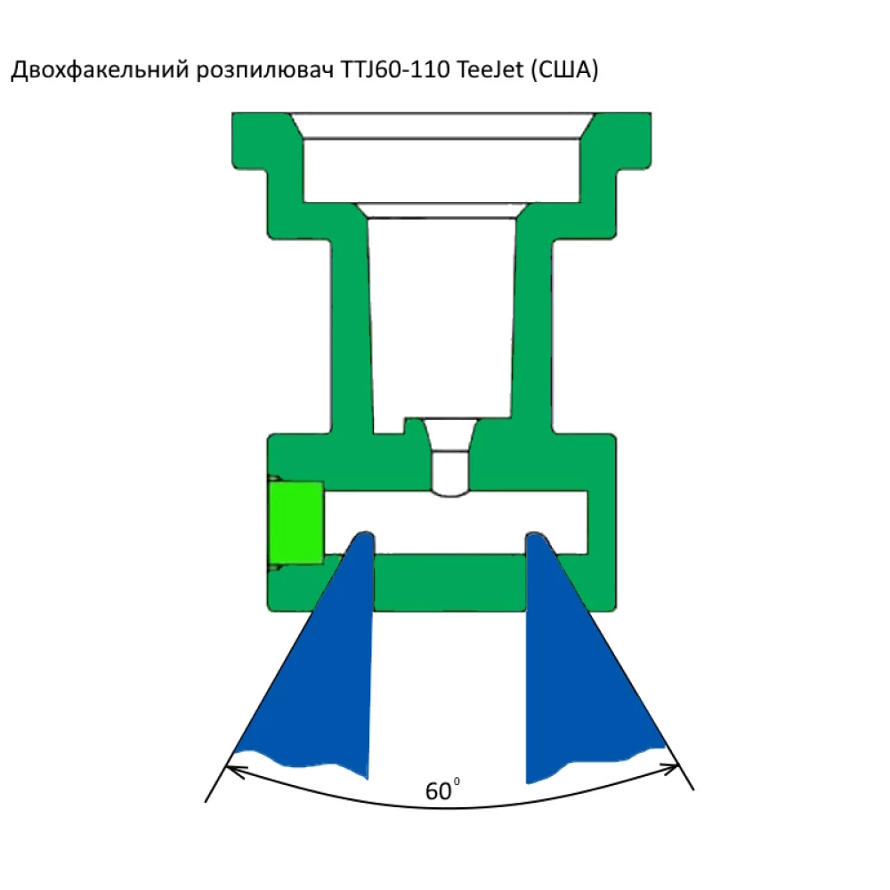 Двох факельний розпилювач TTJ60-110 TeeJet (США)
