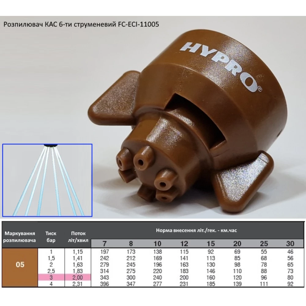 Розпилювач КАС на 250 літрів FC-ESI-11005 Hypro (США) 6 отворів