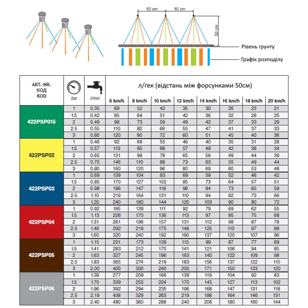  Розпилювач КАС 5-ти струменевий ARAG