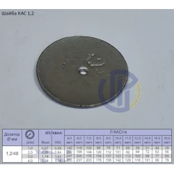 Шайба КАС 1,2