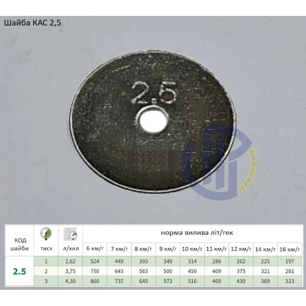 Шайба КАС 2,5