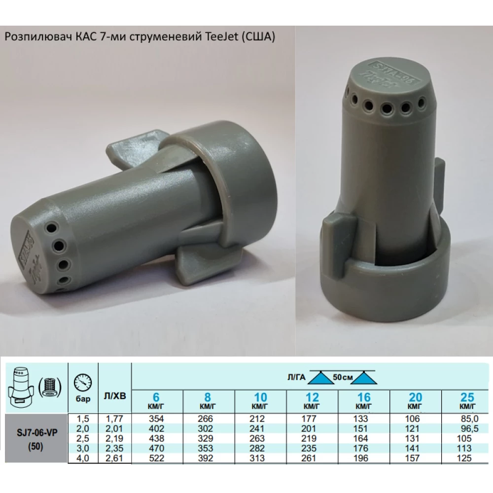 Семи струменевий розпилювач КАС SJ7-06 TeeJet (США)