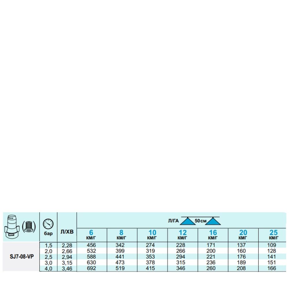 Семи струменевий розпилювач КАС SJ7-08 TeeJet (США)